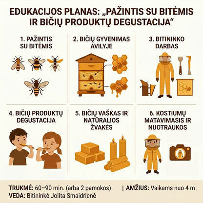edukacija apie bites vaikams planas