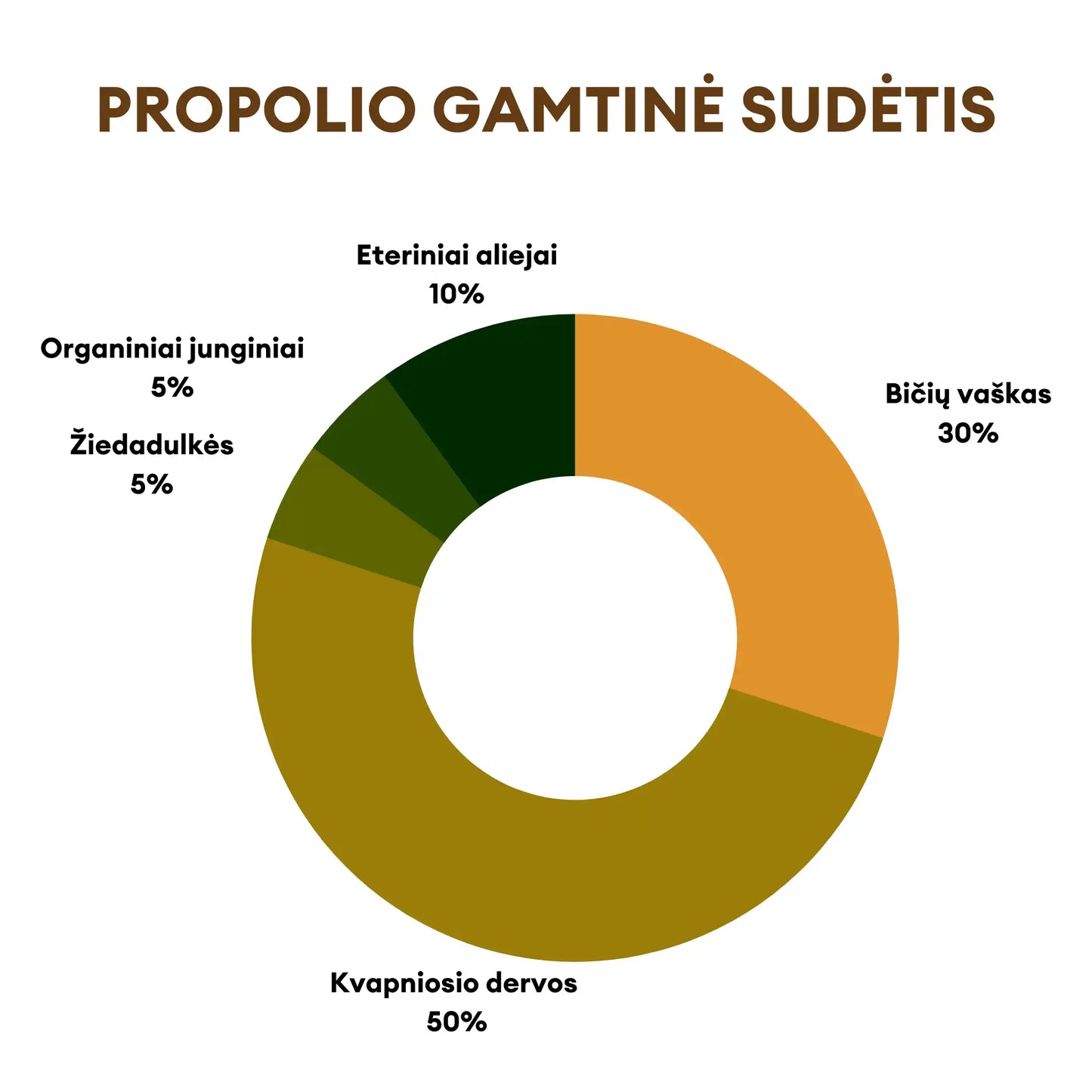 BIČIŲ PIKIS (propolis), ekologiškas